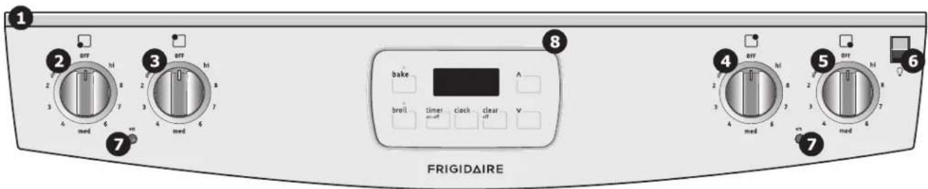 FRIGIDAIRE FFED3015LB - FEATURES AT A GLANCE - MODEL A - 1
