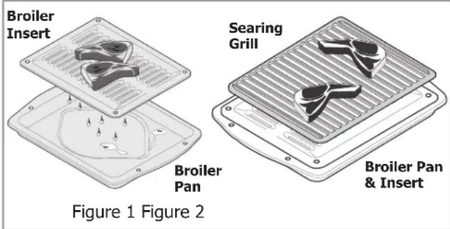 FRIGIDAIRE FFED3015LB - Broiling Tips: - 1