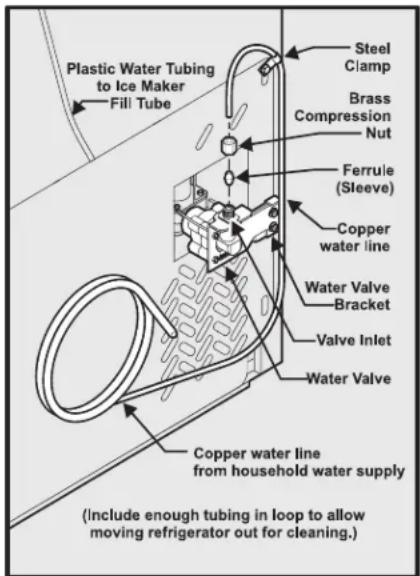 FRIGIDAIRE GLHT188WHB - To Connect Water Supply Line To Ice Maker Inlet Valve - 1