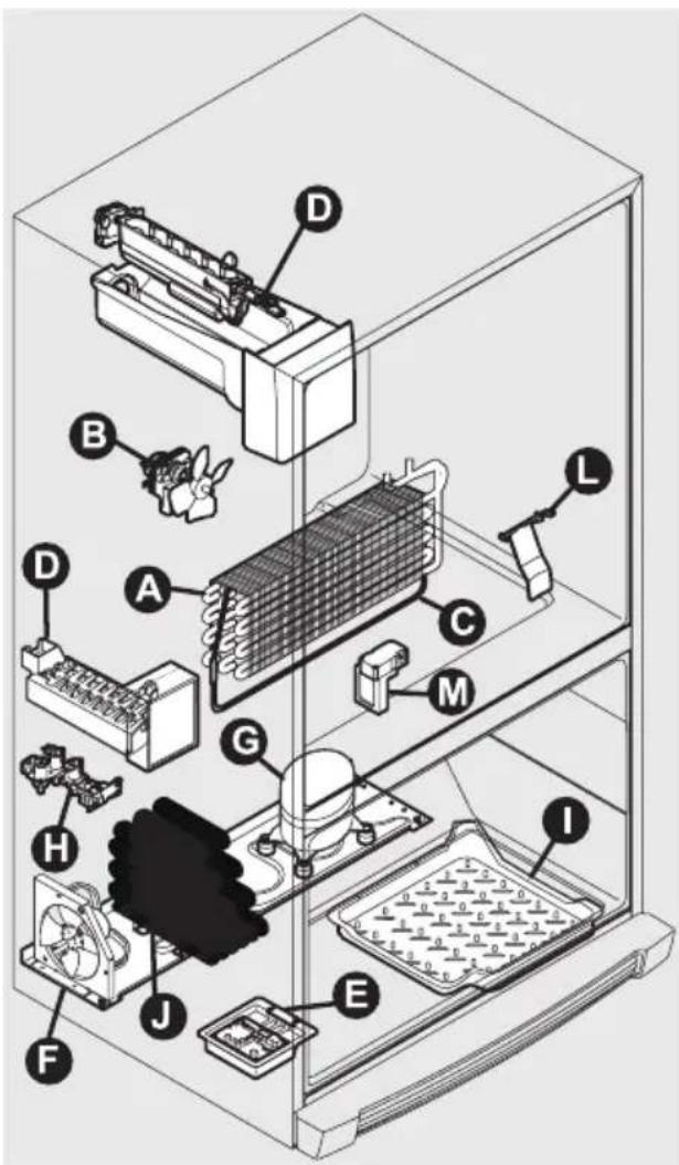 FRIGIDAIRE FGHB2735NE - NOTE - 1