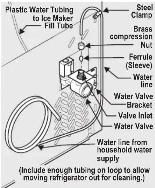 FRIGIDAIRE FGHB2735NE - If you use stainless steel tubing - 1