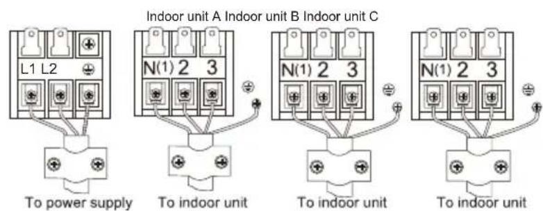 Indoor unit A Indoor unit B Indoor unit C L1 L2 N(1) 2 3 To power supply To indoor unit N(1) 2 3 To indoor unit N(1) 2 3 To indoor unit