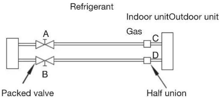 FRIGIDAIRE FFMS221CQ2 - Caution in handling the packed valve integrated in the outlets of outdoor unit. - 1