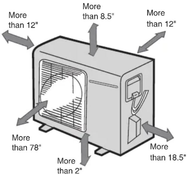 More than 12" More than 8.5" More than 12" More than 78" More than 2" More than 18.5"