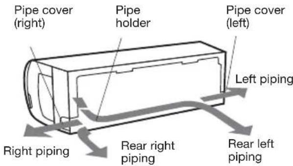 Pipe cover (right) Pipe holder Pipe cover (left) Left piping Right piping Rear right piping Rear left piping