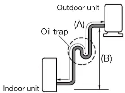 FRIGIDAIRE FFHP092CQ2 - Purging the system with a vacuum pump - 2