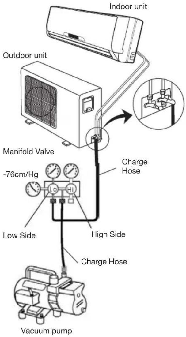 FRIGIDAIRE FFHP092CQ2 - When using the vacuum pump - 1