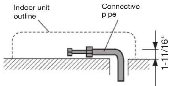 FRIGIDAIRE FFHP092CQ2 - Fastening the Indoor Unit - 2