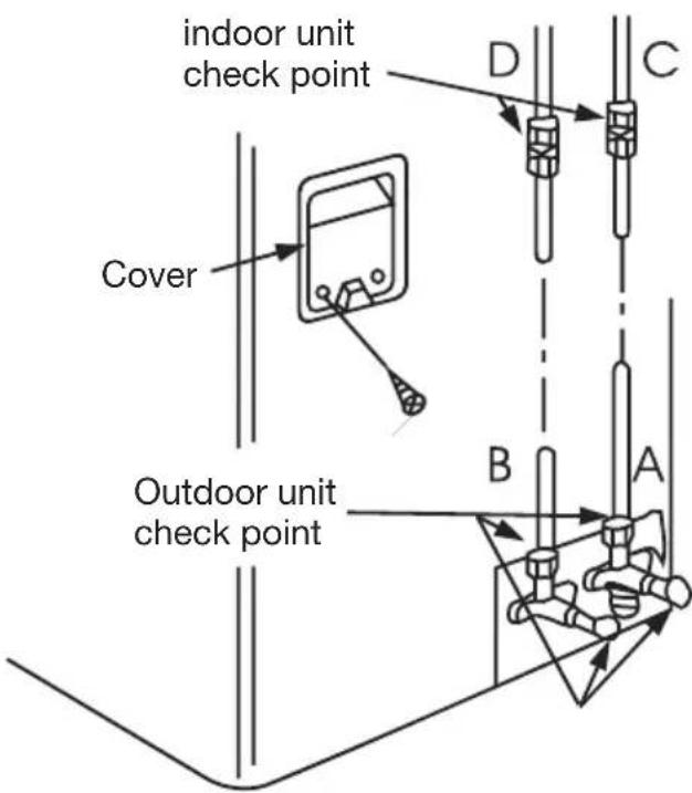 FRIGIDAIRE FFHP092CQ2 - Caution - 1
