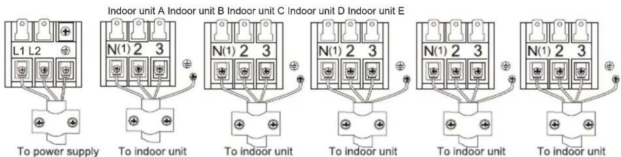 FRIGIDAIRE FFHP092CQ2 - Connect the cable to the outdoor unit - 5