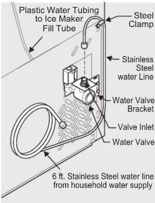 FRIGIDAIRE FRT21G2PS - CONNECTING THE WATER SUPPLY - 2
