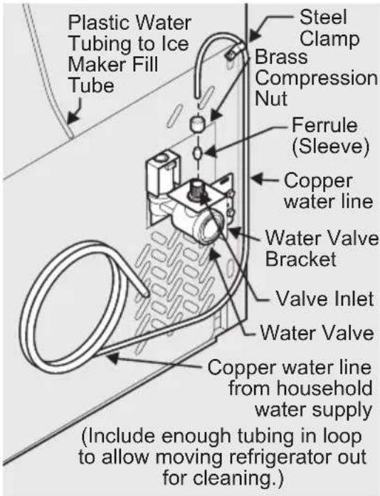 FRIGIDAIRE FRT21G2PS - CONNECTING THE WATER SUPPLY - 1