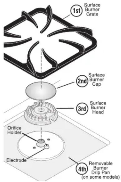 FRIGIDAIRE FGF366DC - Cleaning the Contoured Well Areas, Burner Cap, Burner Head &amp; Burner Drip Pans (some models) - 1