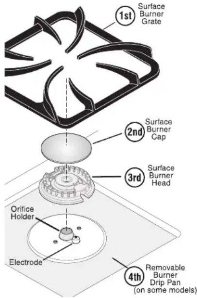 FRIGIDAIRE FGF355FS - CAUTION - 1