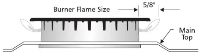 FRIGIDAIRE FGF345GS - Adjust the "LOW" Setting of Surface Burner Valve (Linear Flow Valves Only): - 2