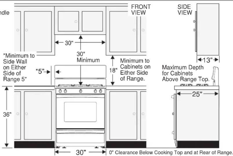 FRIGIDAIRE FGF345GS - FOR YOUR SAFETY: - 5