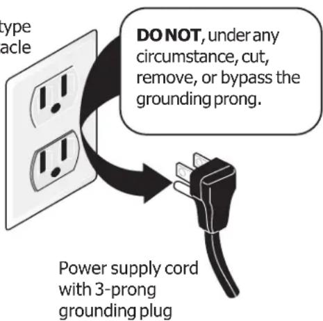 FRIGIDAIRE FGGF3076KB - Grounding Instructions - 1