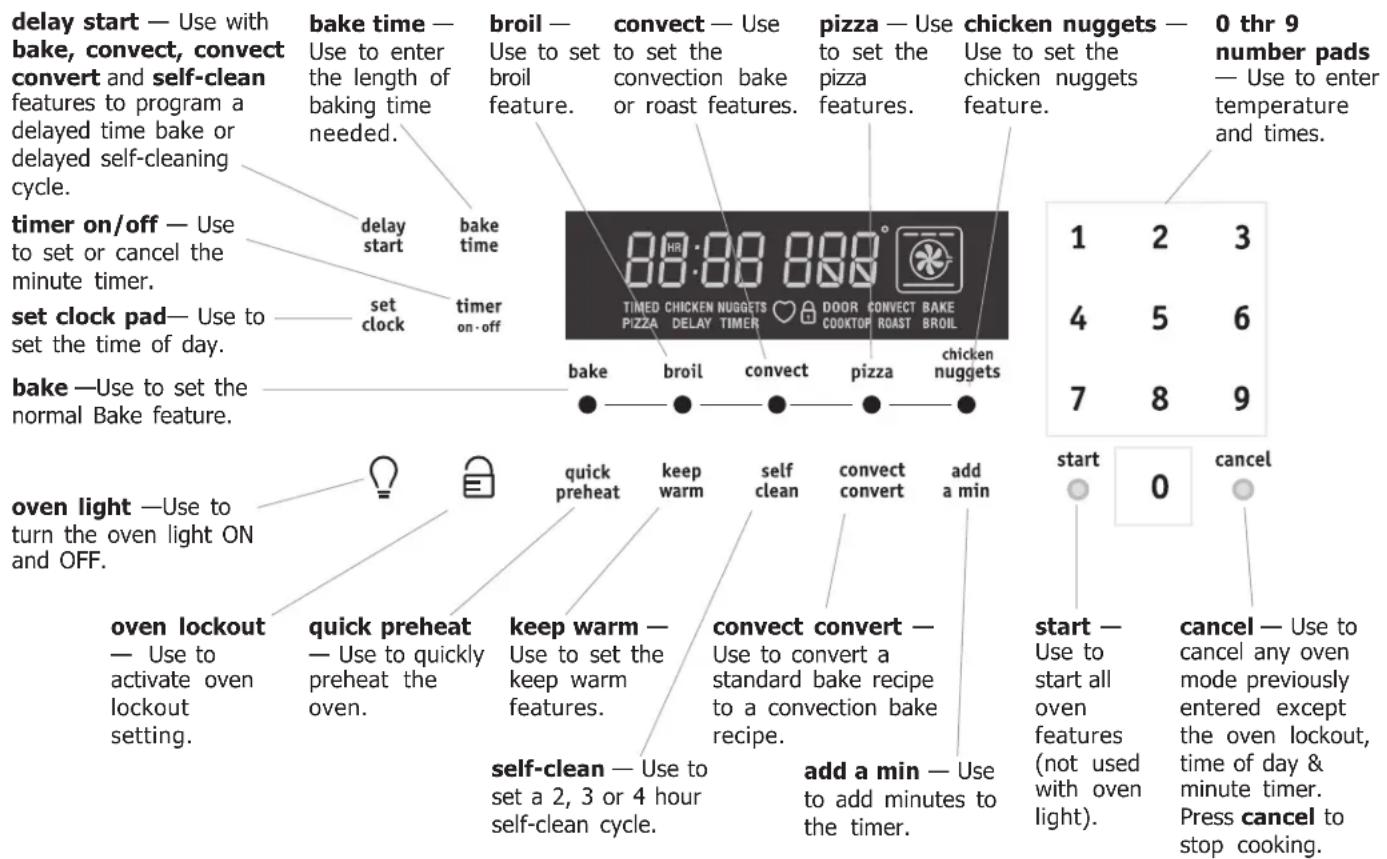FRIGIDAIRE FGGF3076KB - READ THE INSTRUCTIONS CAREFULLY BEFORE USING THE OVEN. - 1