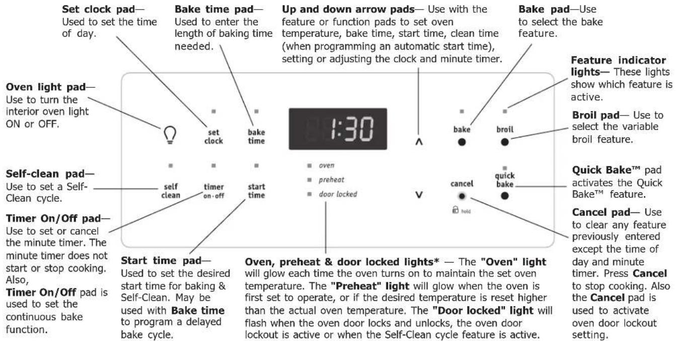 FRIGIDAIRE DGGF3032KW - READ THE INSTRUCTIONS CAREFULLY BEFORE USING THE OVEN. - 1
