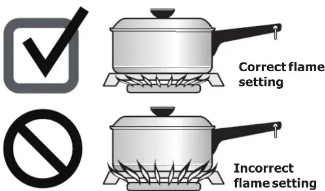 FRIGIDAIRE FGGF3054KB - CAUTION - 1