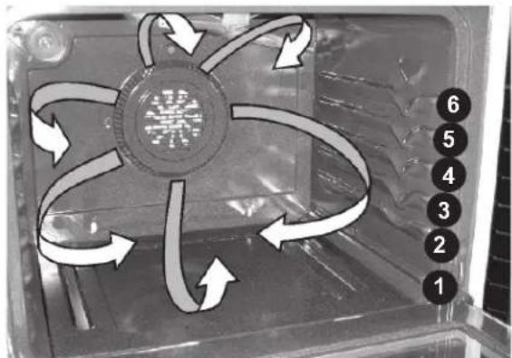 FRIGIDAIRE FGGF3054KB - NOTES - 1