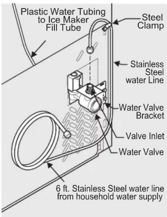 FRIGIDAIRE FFTR20G2QS - CONNECTING THE WATER SUPPLY - 2