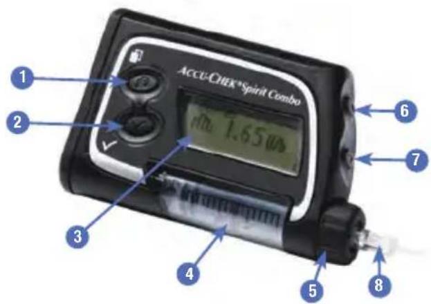 ACCU-CHEK® Spirit Combo 1 2 3 4 5 6 7 8