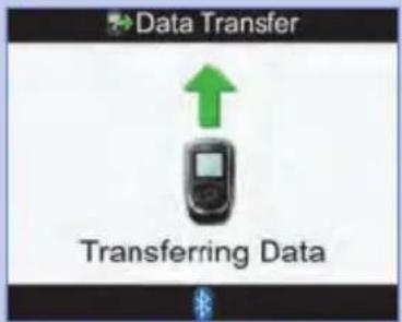 Data Transfer Transferring Data