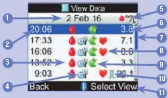 View Data 2 Feb 16 20:06 3.8 17:33 7.1 16:06 9.6 13:52 3.3 9:03 Back Select View