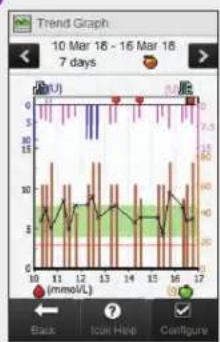 Accu-Chek Insight Diabetes Therapy System - Viewing the Trend Graph - 3