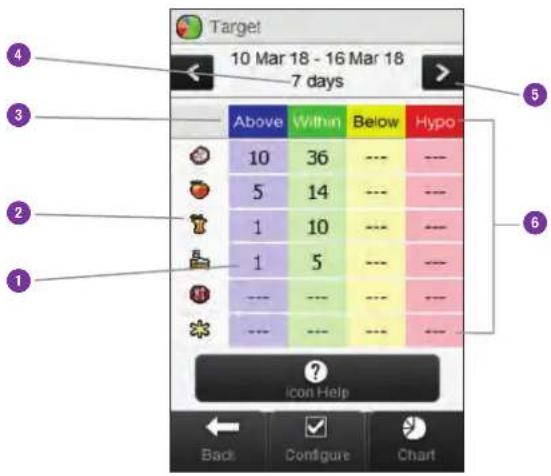 Accu-Chek Insight Diabetes Therapy System - Target Table - 1