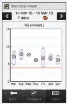 Accu-Chek Insight Diabetes Therapy System - 3 - 1
