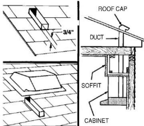 3/4" ROOF CAP DUCT SOFFIT CABINET