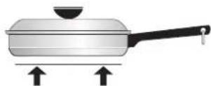 FRIGIDAIRE FEF375FC - Using proper cookware - 2
