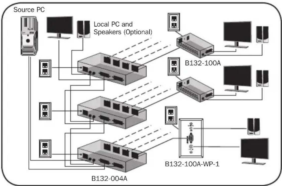 Tripp Lite B130-101-U - (B132-004-1 and B132-004A only) - 1