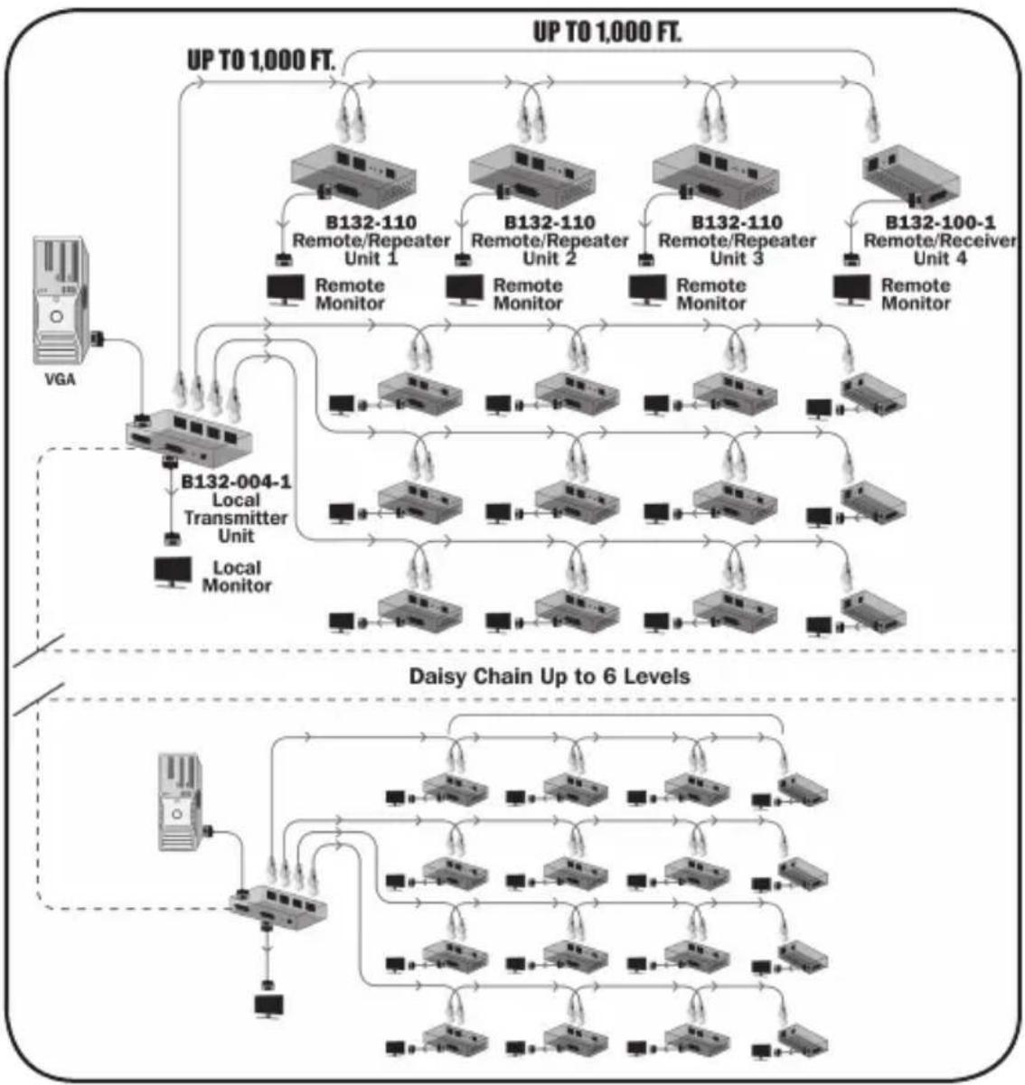 Tripp Lite B130-101-U - Installation continued - 1