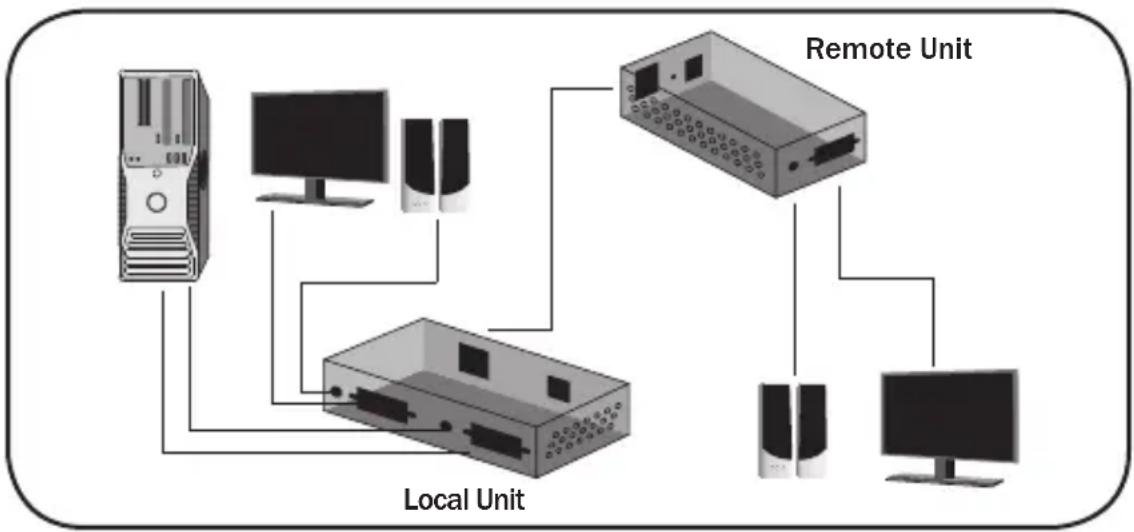 Tripp Lite B130-101-U - Extender Kit Installation (B130-101, B130-101A, B130-101-WP-1, B130-101A-WP-1, B130-101S, B130-101-U) - 1
