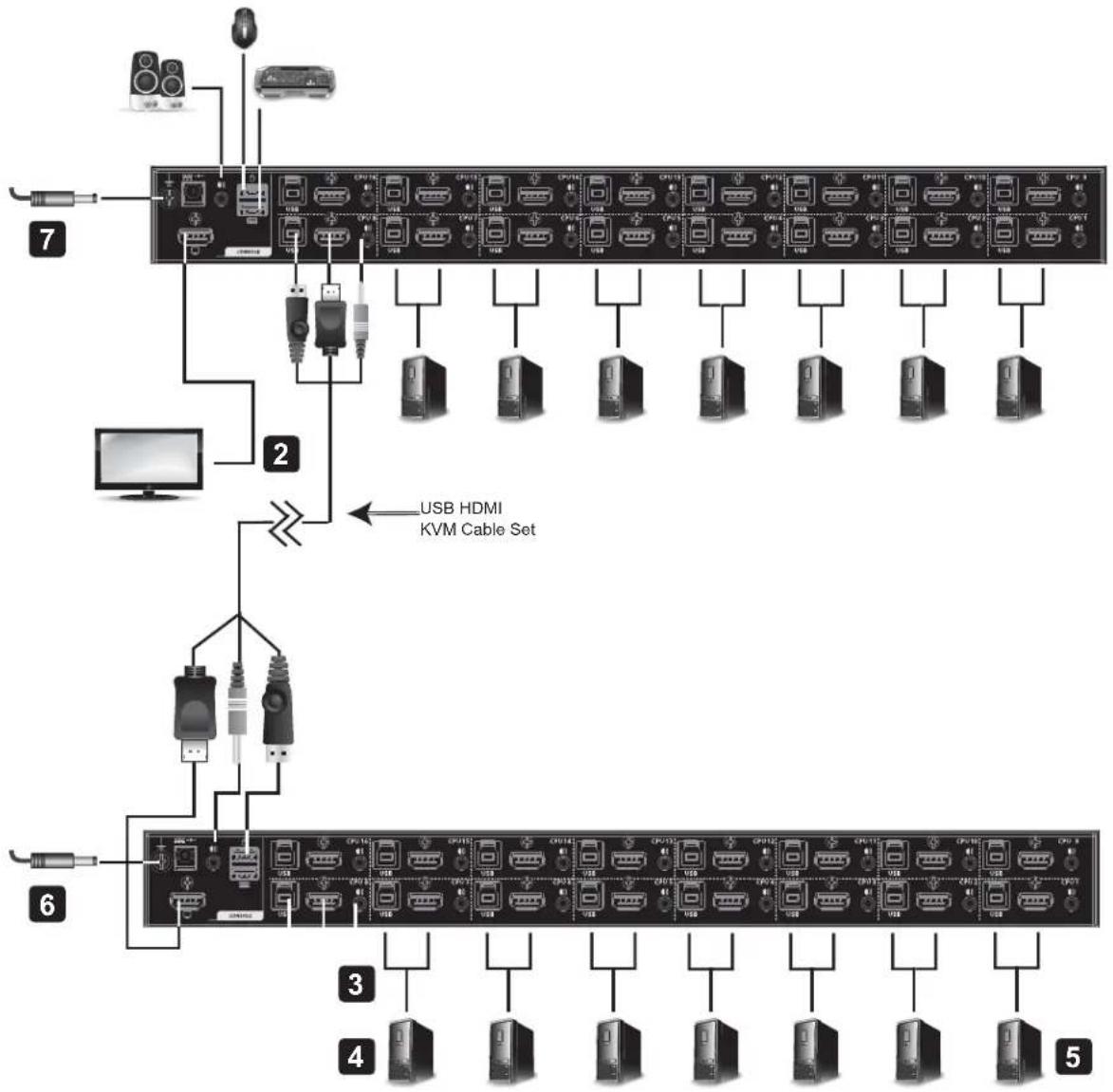 Tripp Lite B024-H4U16 - Two-Stage Cascade Installation - 1
