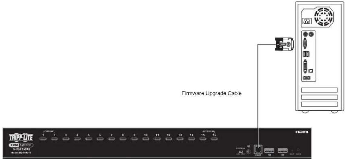 Firmware Upgrade Cable TRIPP-LITE KVM SWITCH 16-PORT HDMI Nasdaq: 8028-9028 KVM RESET 1 2 3 4 5 6 7 8 9 10 11 12 13 14 15 16 AUTO SCAN HDMI