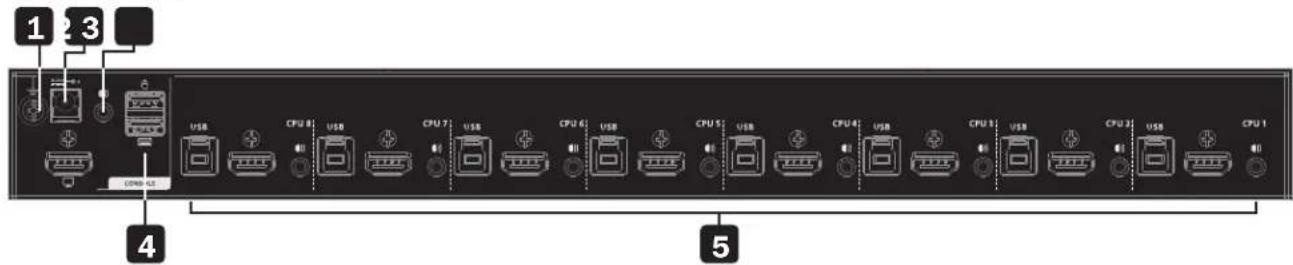 1 2 3 4 CPU 8 USB CPU 7 USB CPU 6 USB CPU 5 USB CPU 4 USB CPU 3 USB CPU 2 USB CPU 1