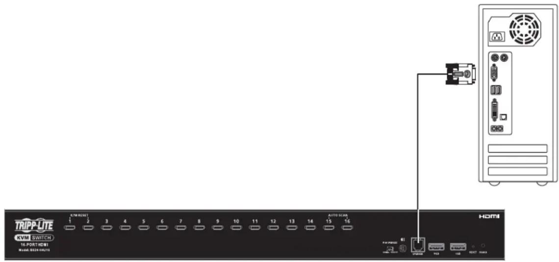 TRIPP LITE KVM SWITCH 16-FORT HDMI MIME: 0025-0076 KVM RESET 1 2 3 4 5 6 7 8 9 10 11 12 13 14 15 16 AUTO SCAR HDMI