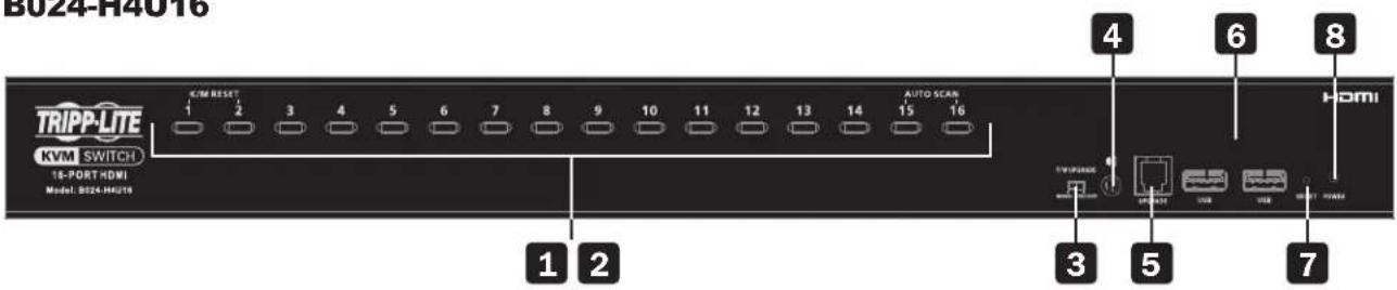 B024-H4016 TRIPP-LITE KVM SWITCH 18-PORT HDMI Model: B024-H4019 KVM RESET 1 2 3 4 5 6 7 8 9 10 11 12 13 14 15 16 AUTO SCAN 4 6 8 HDMI 1 2 3 5 7
