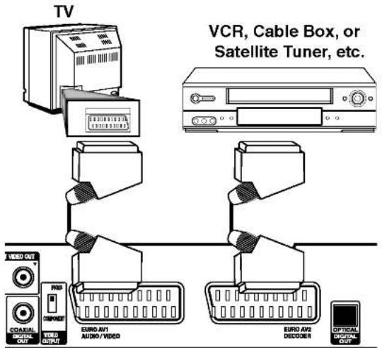 LG RH7825CP1L - Connecting to the EURO AV2 DECODER jack - 1