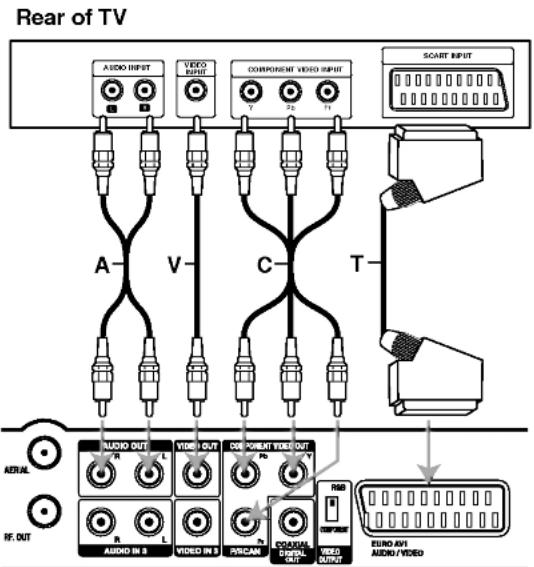 LG RH7825CP1L - Caution - 1