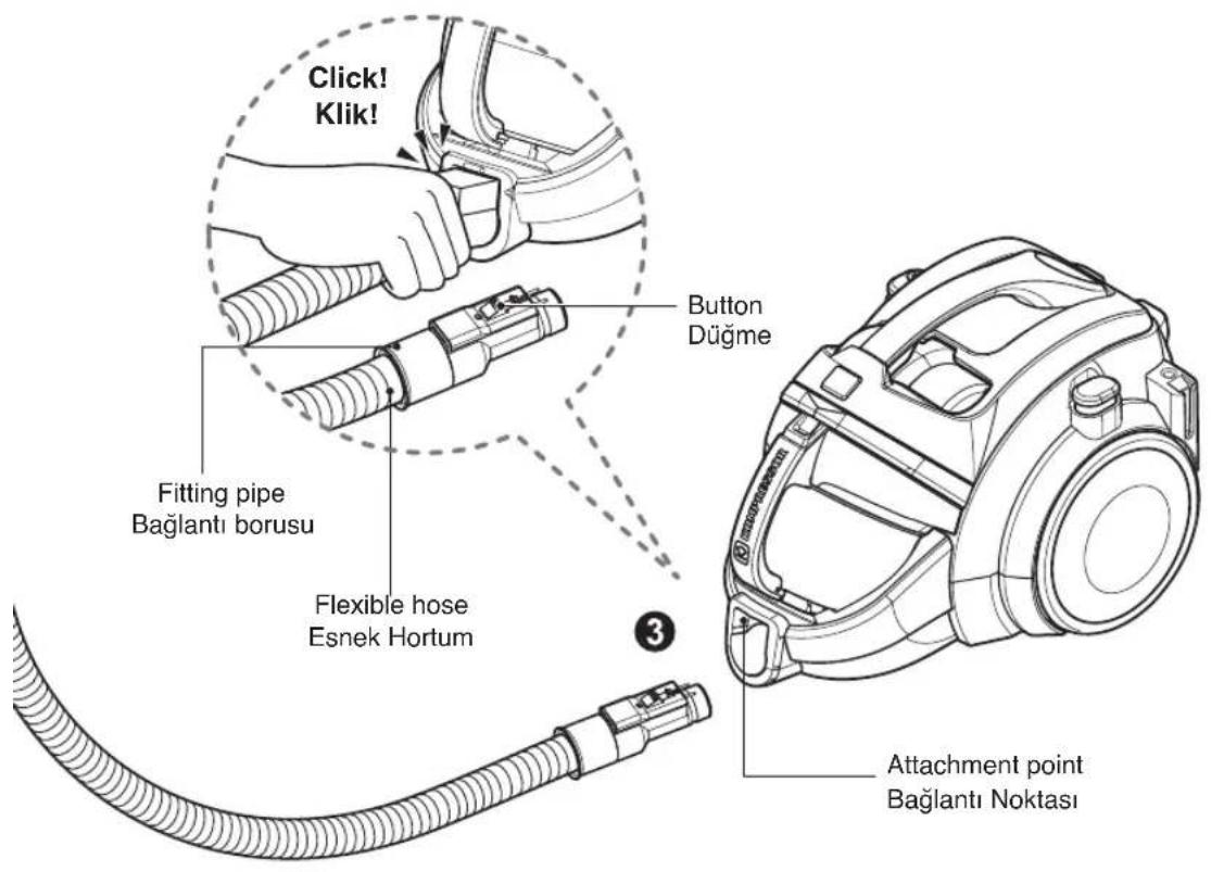 Click! Klik! Button Düğme Fitting pipe Bağlantı borusu Flexible hose Esnek Hortum Attachment point Bağlantı Noktası