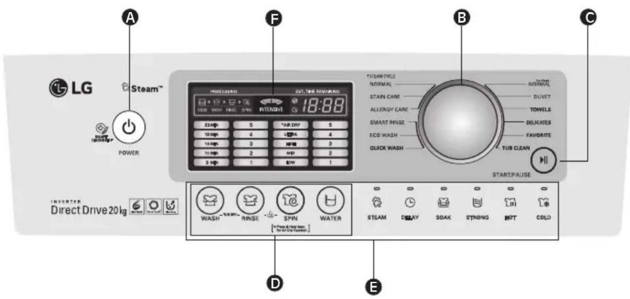 LG WTR206HM - CONTROL PANEL FEATURES - 1