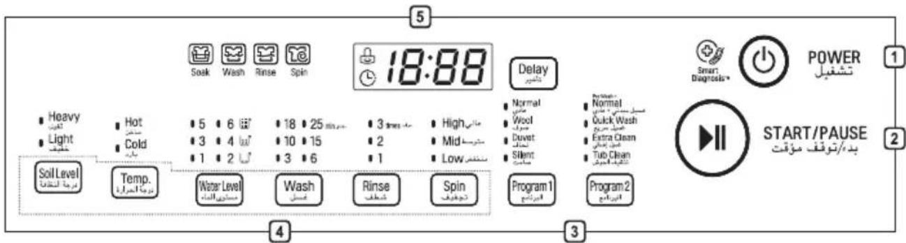 LG T7588NEHPA - Control Panel - 1
