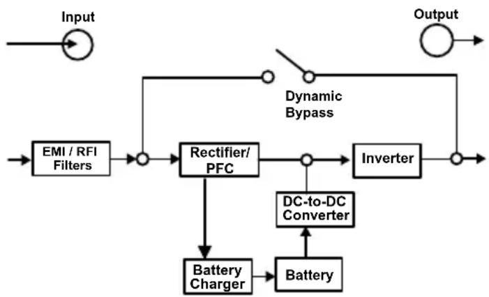 IOGEAR GBB1000N - Operating principle - 1