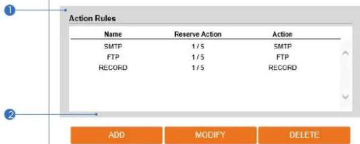 Digital Watchdog DWC-MB48WIAT - ACTION RULES CONFIGURATION - 1