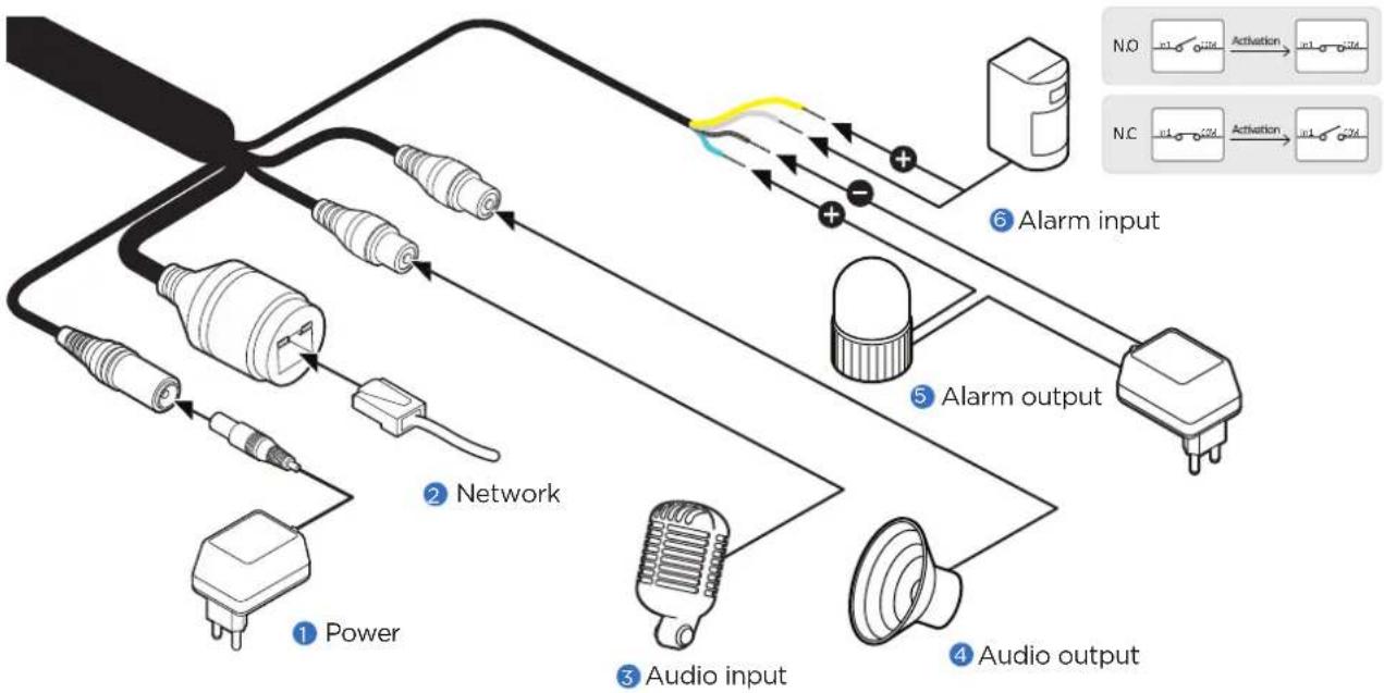 Digital Watchdog DWC-MB48WIAT - Cabling - 1